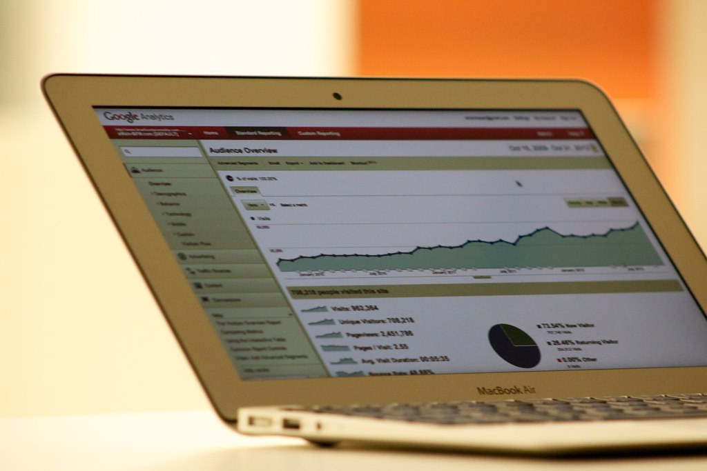 Google Analytics Ads Dashboard